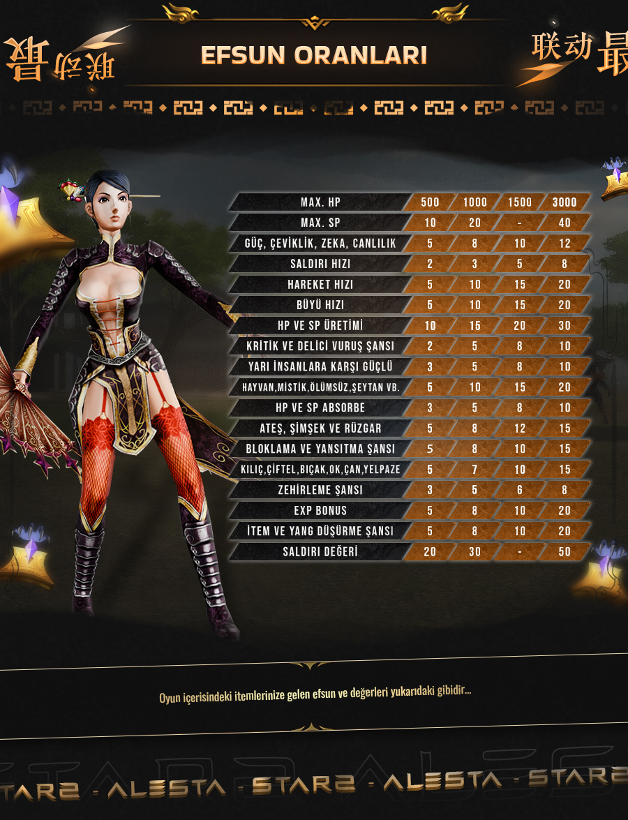 Star2 Alesta